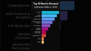 lTop 10 Must-Have Software Skills to Dominate in 2025 