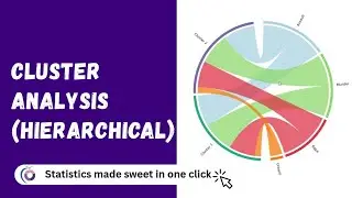 RAISINS Cluster Analysis (Hierarchical) Quick Tutorial 