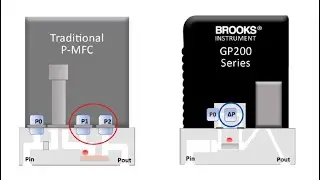 Part 2: Pressure-based Mass Flow Meter for Advanced Semiconductor Manufacturing