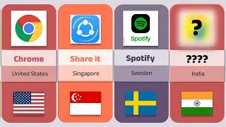 The Best Comparison Software for Different Countries | Blank data