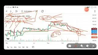 cg power share news today l cg power share price today l cg power share price today