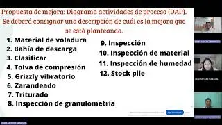 EXAMEN FINAL DEL CURSO INGENIER&Iacute;A DE M&Eacute;TODOS EMPRESA MARCOBRE S.A.C