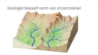 hoorcollege natuurlijk riviersysteem