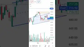 HDFC Life Insurance Stock Analysis | Breakout or Breakdown? | Short-Term Trading Strategy 2024