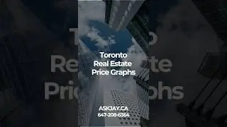 Toronto Real Estate Price Graphs December 2025