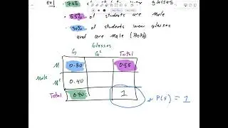 Stat Lecture 01-20-26 (Two Way Conditional Probability, Day 3)