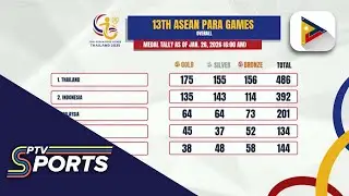 Host Country Thailand, dinomina ang medal count sa 13th ASEAN Para Games