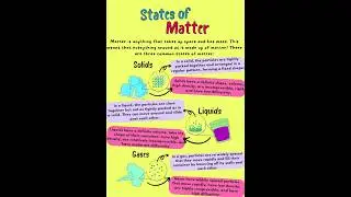 States of Matter|3 States of matter|Solid, liquid &,Gas|#statesofmatter #solidstate #liquids #shorts