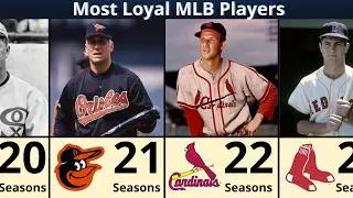 One Team. One Legacy. MLB’s Most Loyal Players!