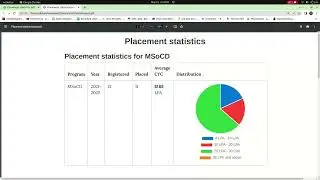 Placement statistics for M.Tech SoCD || IIT Palakkad