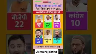 Bihar vidhansabha election 2025 exitpolls#bihar#bjp#jdu#rjd#aimim#inc#jansuraaj#vidhansabha