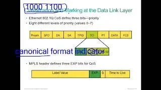 ccnp sp core 22   Understanding Classification and Marking