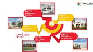 Aubin Grove Real Estate Market Update August 2015 Professionals Fremantle 0431417345