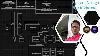 Designing a Scalable System for Top K Most Viewed YouTube Videos | System Design Interview
