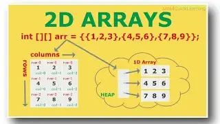 2D Arrays in java 