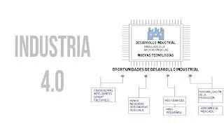 Industria 4.0 - Econom&iacute;a Digital - LIDlearning