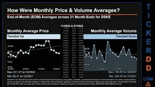 DSKE Price and Volume Analysis by 650 Day Look Back DSKE Stock Analysis for Daseke Stock $DSKE Ticke
