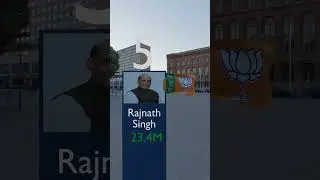 Top 10 most followed Politicians on Twitter
