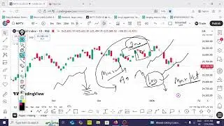 📊 Nifty Analysis 20 Jan. 2026 | Power of Support & Resistance | Intraday Strategy for Today