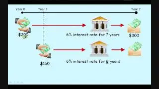 🔴 Accumulated Value Formula in 2 Easy Steps - Basic - tutorial video lesson review