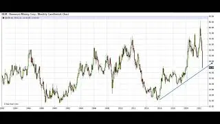 TF Metals Report Podcast Highlights - Week of July 25-29, 2022