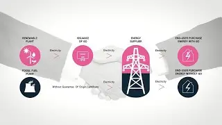 Understanding Power Purchase Agreements