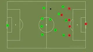 4-3-3 Attack. Part 1