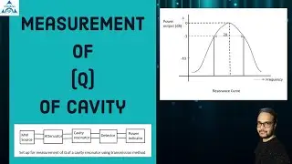 measurement of Q factor of cavity || Q factor of cavity resonator