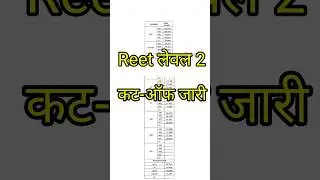 reet leval 2 cut off 2023// reet result 2023 // reet english result // #reetcutoff // #shorts