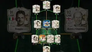 My best Madfut 24 team #футбол