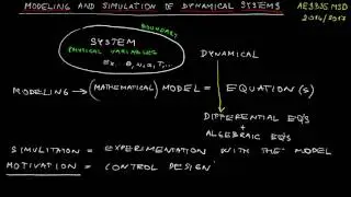 1.1 Modeling and simulation of dynamical systems (AE3B35MSD): Terminology, motivation, scope