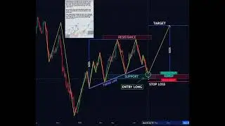 Has this worked for you before?   #forex #asiamarket # ForexTradingCommunity #forextrading