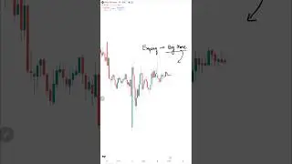 Expiry Big Move 🤔🔥