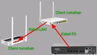 Setting ONT Huawei OLT EPON -Port LANnya Bisa utk client Rumahan-KF