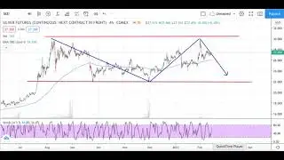 Silver Price Forecast - Silver Price Today - Gold vs Silver Futures - Gold price forecast
