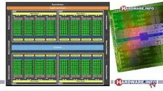 HWITV #171: nVidia GeForce GTX 470 / 480 Fermi