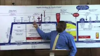 34.) Romans Survey (Chapter 11:1-15) Ron Knight