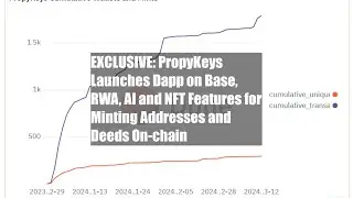 EXCLUSIVE: PropyKeys Launches Dapp on Base, RWA, AI and NFT Features