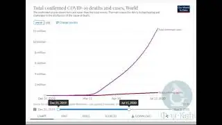 COVID19 cases timeline