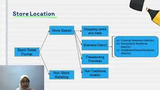 DOMINO&rsquo;S PIZZA - RETAIL PLAN (ARS2013/L4) - GROUP 11