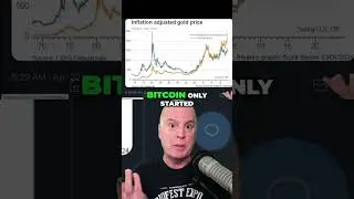 Is Gold Really an Inflation Hedge? The Truth About Gold vs. Bitcoin