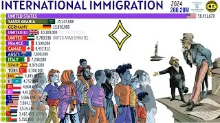 Countries with the Highest Number of IMMIGRANTS 🧭