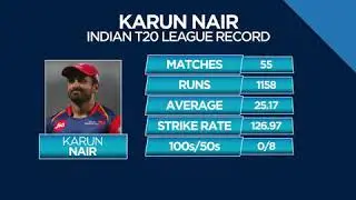 IPL Auction 2018 | Auction Highlights Day 1 Part 2 |