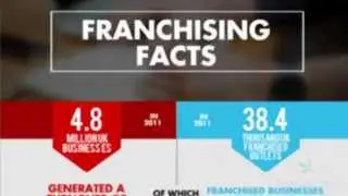UK Franchise Facts: Learn about the impact franchising has on UK business