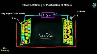 Electro Refining or Purification of Metals class 10 || Electro-Refining of Copper