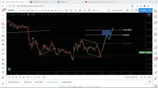 USDCNH Review