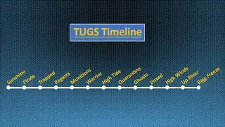 The Tugs Series Timeline