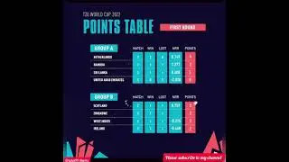 🔥T20 World Cup 2022🔥Points Table - First Round 🔥 #shorts #cricket #viral #t20worldcup2022 #t20wc2022