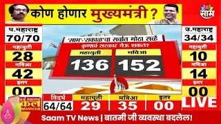 Saam-Sakal Survey : कुणाचं सरकार येणार? कुठल्या पक्षाला किती जागा मिळणार?