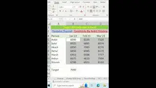 KPI Indicator in Excel | KPI #Exceltricks #Filter #vlookup
